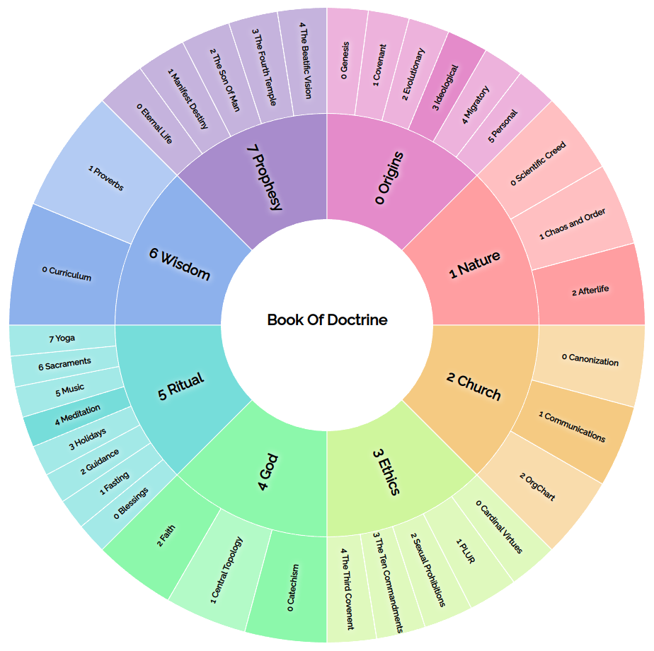 Deism